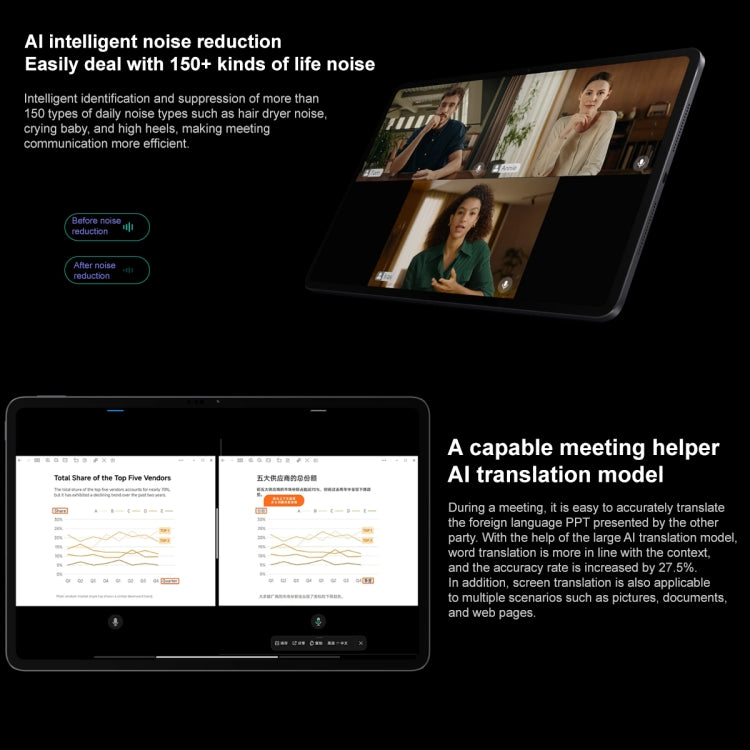 Xiaomi Pad 6 Max 14 inch, MIUI 14 OS Qualcomm Snapdragon 8+ 4nm Octa Core, 10000mAh Battery