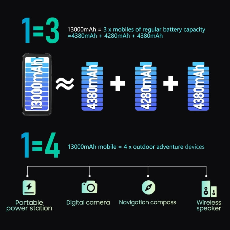 Blackview BV6200 Pro, IP68/IP69K/MIL-STD-810H, 6.56 inch Android 14 MediaTek Helio P35 Octa Core, Network: 4G, OTG, NFC, 6GB+128GB