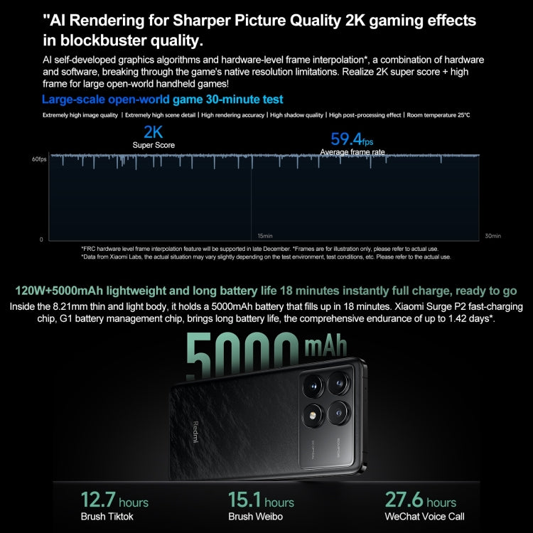 Xiaomi Redmi K70 Pro,  6.67 inch HyperOS Qualcomm Snapdragon 8 Gen 3 Octa Core 4nm up to 3.3GHz, NFC, Network: 5G