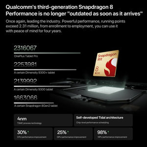 OnePlus Pad Pro 12.1 inch Tablet PC, ColorOS 14.1 Qualcomm Snapdragon 8 Gen3 Octa Core