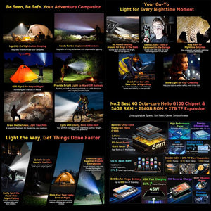 Blackview BV8200 Rugged Phone, 12GB+256GB, 6.5 inch + 1.3 inch Android 14 MediaTekHelio G100 MT8781, Network: 4G, NFC