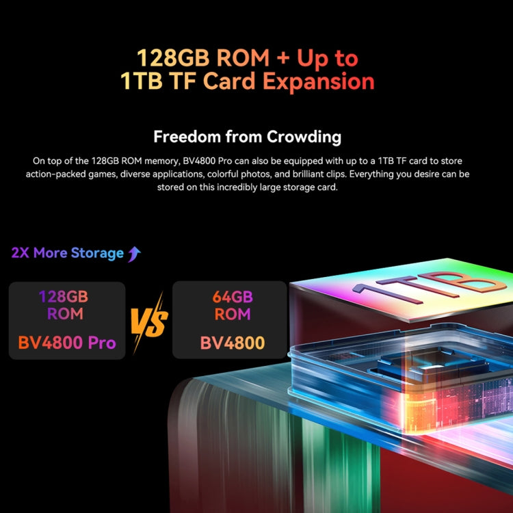 Blackview BV4800 Pro, 4GB+128GB, IP68/IP69K/MIL-STD-810H, 6.56 inch Android 14 Unisoc T606 Octa Core, Network: 4G, OTG