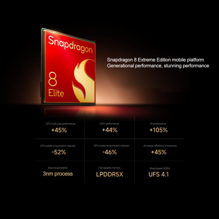 Xiaomi 15 Ultra,16GB+1TB, 3D Ultrasonic Fingerprint, 200MP Camera, 6.73 inch Xiaomi HyperOS 2 Snapdragon 8 Elite Octa Core 3nm, NFC, Network: 5G