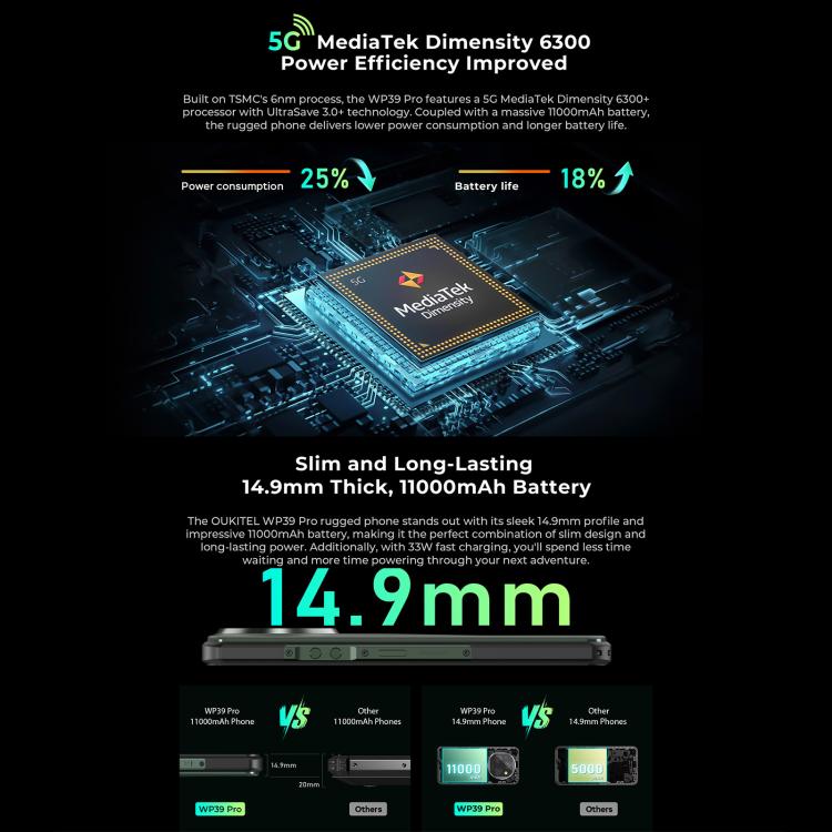 Oukitel WP39 Pro 5G Rugged Phone, 12GB+512GB, Night Vision, Fingerprint Identification, 6.6 inch Android 14 MediaTek Dimensity 6300 Octa Core, NFC, OTG, Network: 5G, WP39 Pro 5G