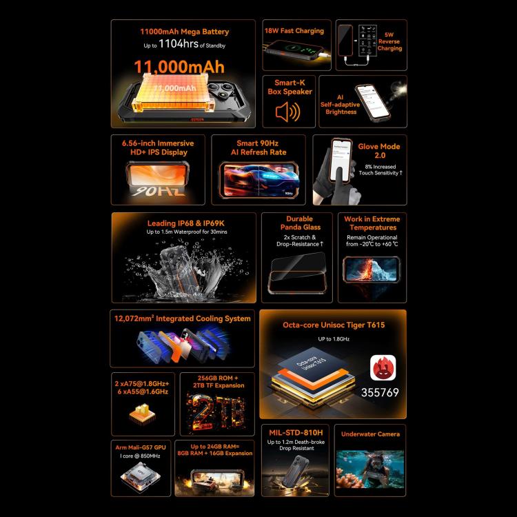 Blackview Oscal Marine 2, 4GB+64GB, 6.56 inch Android 15 Unisoc UMS9230E T615 Octa Core, Network: 4G, OTG, NFC, 4GB+64GB