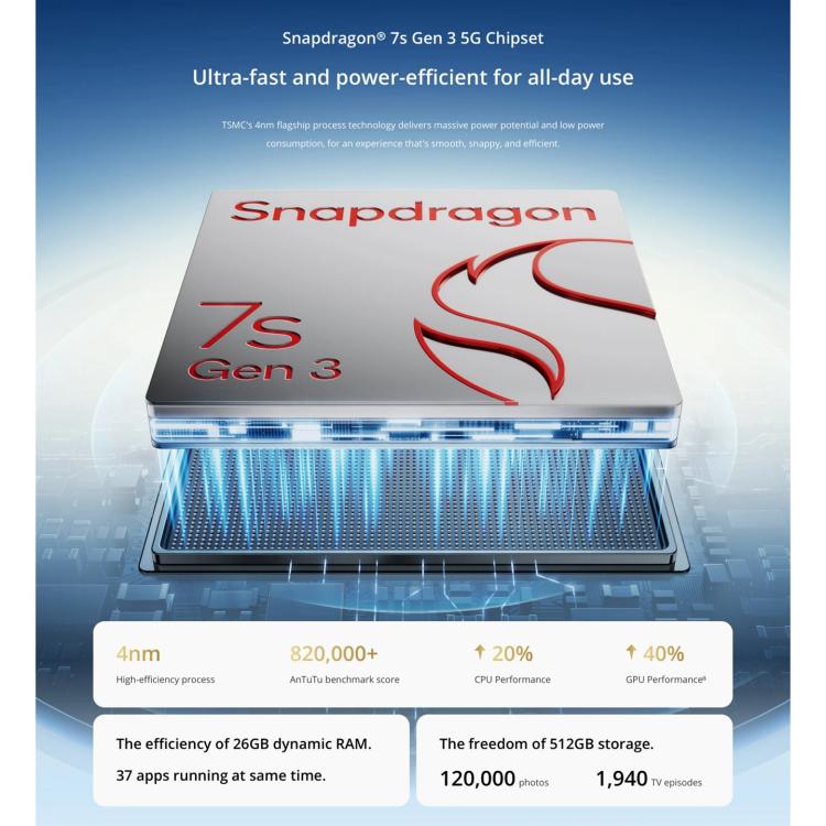 Realme 14 Pro+, 12GB+512GB, Screen Fingerprint Identification, 6.83 inch Realme UI 6.0 Snapdragon 7s Gen 3 Octa Core, NFC, Network: 5G