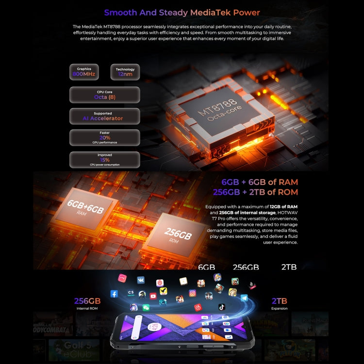 HOTWAV T7 Rugged Phone, 6GB+256GB, 6280mAh, 6.6 inch Android 13 MT8788 Octa Core, Network: 4G, OTG