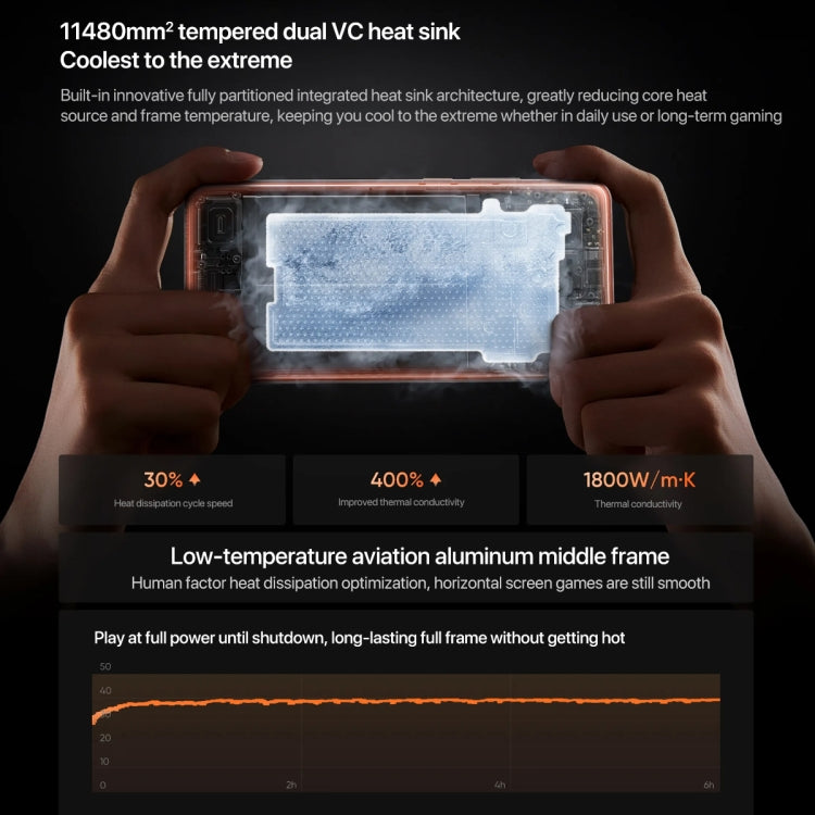 Realme GT7 Pro, 12GB+512GB, 6.78 inch Android 15 / Realme UI 6.0 Snapdragon 8 Elite Octa Core, NFC, Network: 5G, Support Google Play, 12GB+512GB