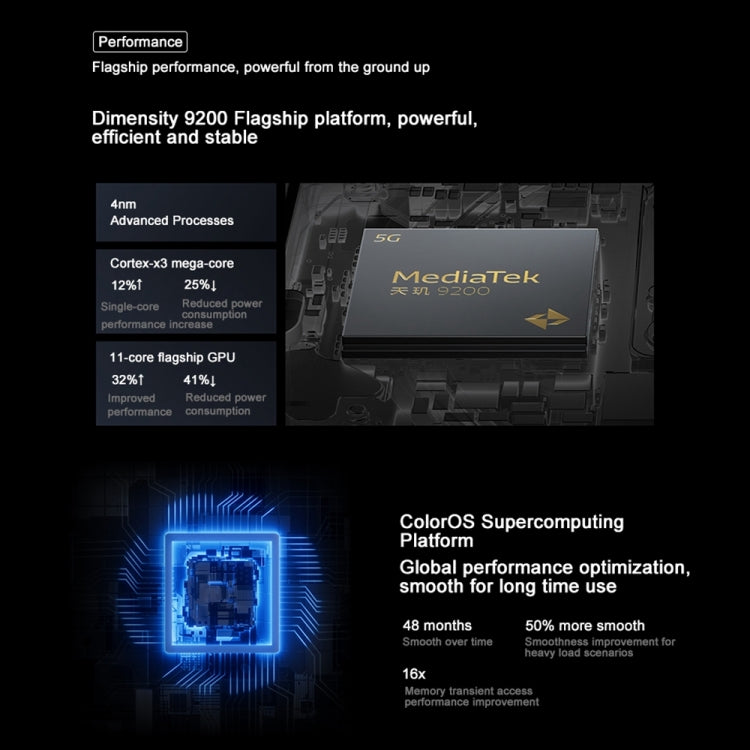 Triple Rear Cameras, 6.74 inch ColorOS 13.1 Dimensity 9200 Octa Core up to 3.05GHz, Network: 5G, Support Google Play, Find X6 12GB+256GB, 12GB+256GB