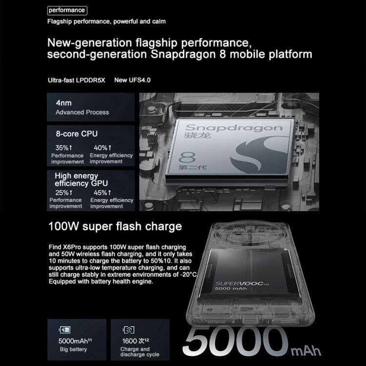 Triple Rear Cameras, 6.82 inch ColorOS 13.1 Qualcomm Snapdragon 8 Gen 2 Octa Core up to 3.187GHz, Network: 5G, Support Google Play