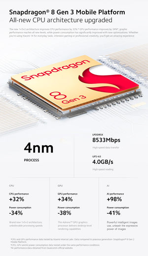 New Xiaomi 14 Smartphone Global Version 12GB RAM 256GB / 512GB ROM Snapdragon 8 Gen 3 6.36
