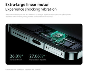 New Xiaomi 14 Smartphone Global Version 12GB RAM 256GB / 512GB ROM Snapdragon 8 Gen 3 6.36