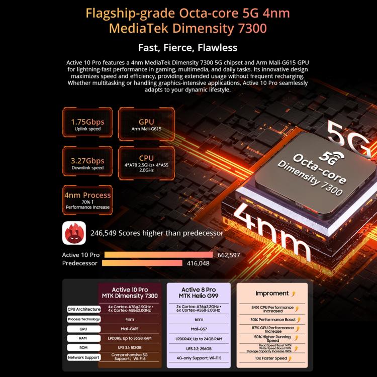 Blackview Active 10 Pro 5G Rugged Tablet, 12GB+512GB, 10.95 inch Android 14 Dimensity 7300 Octa Core, Global Version with Google Play, 12GB+512GB